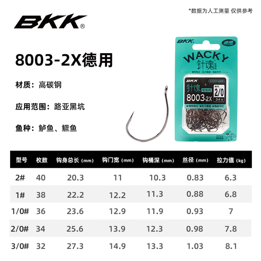 BKK lure hook, soft worm, soft bait hook, upside down fishing hook for mandarin fish and bass, wild fishing black pit live bait hook 8003 large package 8003 2X large package 2#