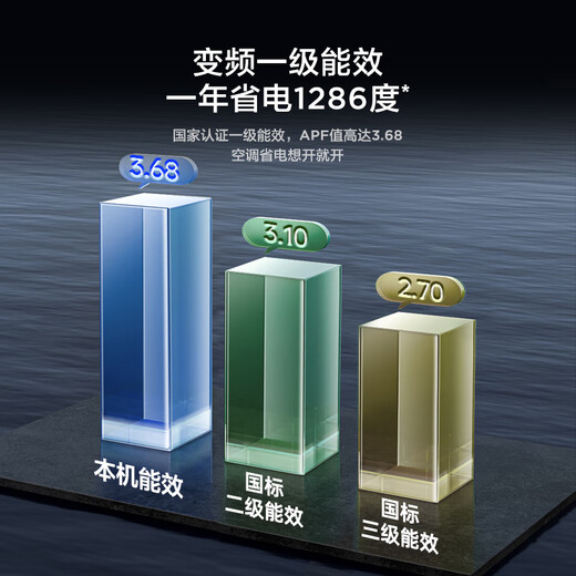 TCL central air conditioning large 5-horsepower ceiling unit frequency conversion first-level energy efficiency embedded ceiling air conditioner one-to-one well unit ceiling commercial air conditioner KFR-120QW/AT1Ea+D1