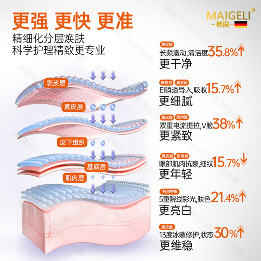 Magoli instrumento de belleza facial masajeador doméstico para masaje de pliegue nasolabial limpieza, levantamiento y ajuste dispositivo de introducción facial para esposa, pareja, madre 520 Regalo chino del día de San Valentín, caja de regalo limitada púrpura humo plateado