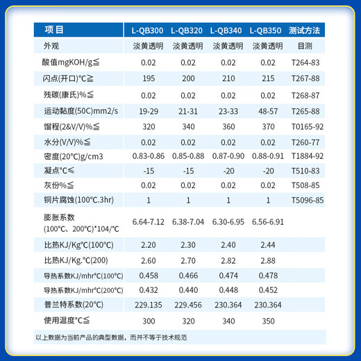 Thermal transfer oil L-QB300QC320QD350 high temperature reactor sandwich boiler heat transfer oil Great Wall Thermal transfer oil L-QD350 (net weight 170KG) original