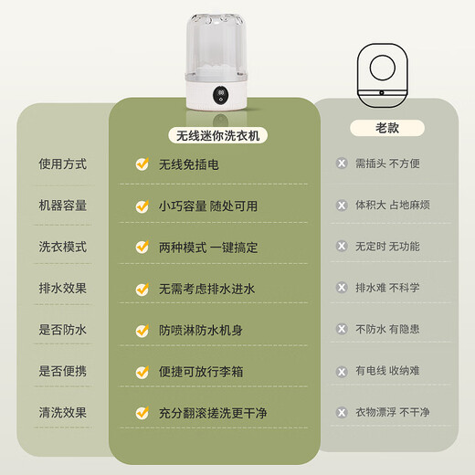 Xiaomi Youpin Charging Home Student Dormitory Wireless Mini Underwear Washing Machine Fully Automatic Laundry Cup Blue Wireless Charging Long Life + Bionic Hand Rubbing Will Not Damage Clothes