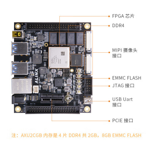 
FPGA development board Xilinx Zynq UltraScale+ MPSoC XCZU2CG Vit AXU2CGBAN9767 package