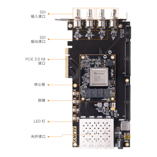 Alinx Black Gold Doméstico FPGA Board de desarrollo Unigroup Tongchuang Titan2 PG2T390H 3G SDI Video Imagen Procesamiento SFP Fiber Optical Communication PCIe QSPI Transmisión de datos AXP392 PAQUETE AN9767 PAQUETE