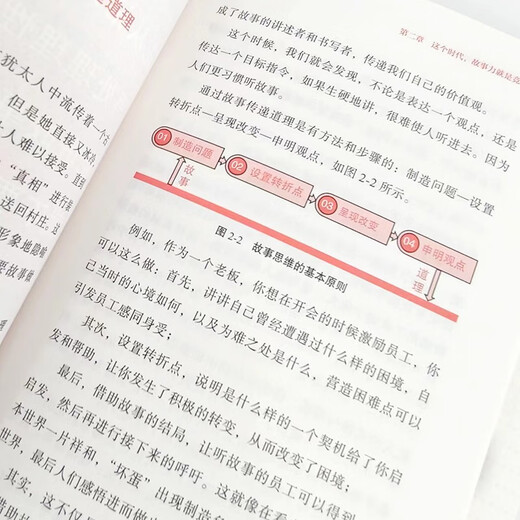 超级演讲就是超级故事9787115**6231余歌人民邮电出版社