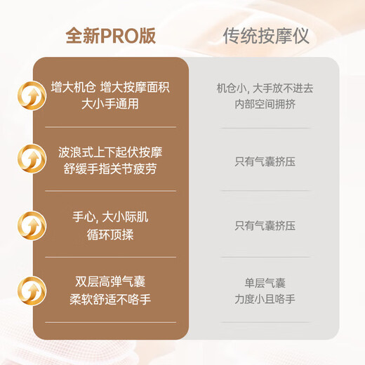 Xilaikang hand massager, finger joint physiotherapy instrument, back of hand, hand meridians, palm soreness and pain, electric massager, hot compress instrument PRO version powder PRO new upgraded version/gentle powder