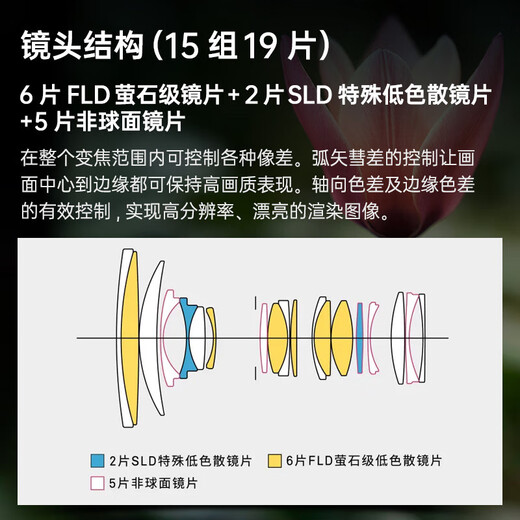 Sigma 24-70mm F2.8 DG DN II ART second-generation full-frame mirrorless standard zoom lens, limited time promotion, Sony E-mount, only UV, no other accessories included, official standard