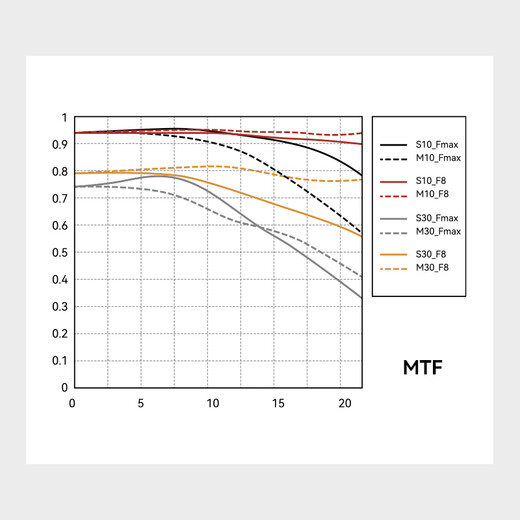 Mingjiang 50mm f2 full-frame fixed focus lens suitable for X-mount/E-mount/Z-mount/L-mount black L-mount