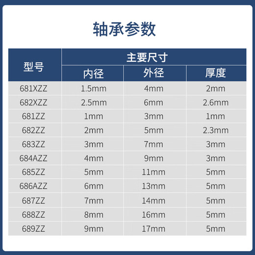 Mini mini cojinetes importados en Japón, modelo de precisión motor de alta velocidad, rodamientos de tracción en las cuatro ruedas pequeños 681-6800-692-6900 681XZZ (L-415ZZ) Tamaño 1.5*4*2