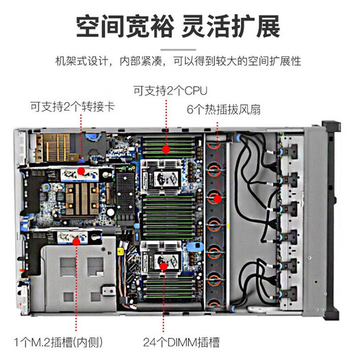 Lenovo server host SR650 HR650X rack-mounted 2U chassis dual-channel Xeon GPU deep learning virtualization computer DeepSeek local deployment customization SR650 1 6230丨20 cores 2.1G 128G丨2 960G solid state + 5 2.4T丨Promotional model