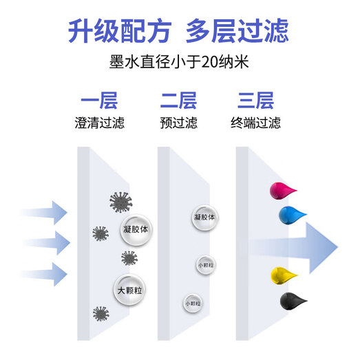 色彩卫仕 COLOR GUARD适用爱普生002墨水L4268 L4266 L4168 L4263 L4165 L6198打印机 002墨水1套+送1支黑色（共5支）