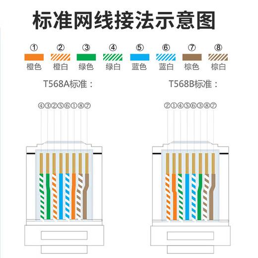 Ruineng network pliers set tool box crystal head crimping pliers line finder wire pliers stripping knife professional tool set