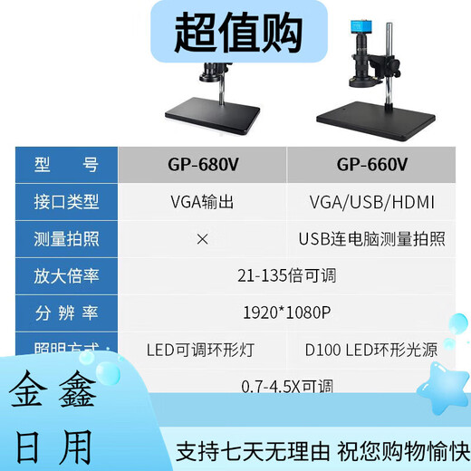 Newhall (nreeohy) GAOPIN electron microscope industrial high-definition CCD camera high-magnification repair mobile phone with monitor video GP-660V microscope (HD + connected to computer measurement system