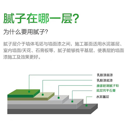 Three Trees Kangjia Moisture Resistant Putty Powder High Efficiency, Odor Resistant, Water Resistant and Moisture Resistant, High Bonding Strength Interior Wall Putty Powder 20kg