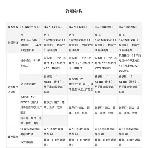 锐捷睿易RG-NBR6120-E 6135 6125 6205 6215 6210-E V2网关路由 RG-NBR6215-E(带机1500) 全新未
