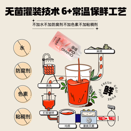 Qilixiang Taste Fresh Red Wolfberry Raw Juice 300 мл Ningxia Zhongning Первый красный волкри -шуйюанский сок подарок отца
