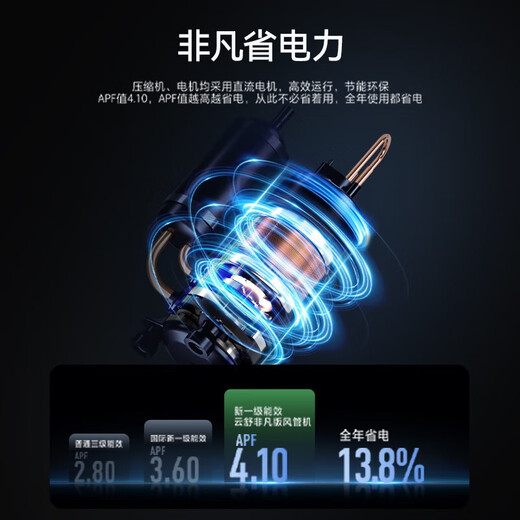 Haier central air-conditioning duct machine large 3 hp one-to-one 3p full DC variable frequency cooling and heating first-class energy efficiency and energy saving Yunshu series net power saving Plus home living room 4 hp first-class energy efficiency Yunshu extraordinary version suitable for guest and restaurant integration