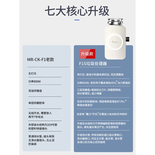 Fudan Shenhua garbage disposer automatic water inlet food waste crusher household kitchen food waste treatment F1S ivory white