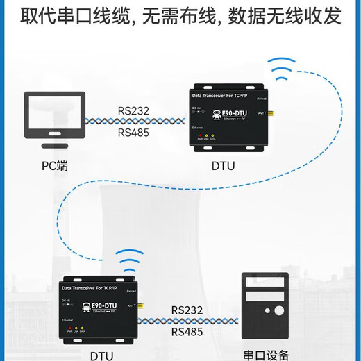 聚洛 E90-DTU(170L30)  工业级433M无线数传电台LoRa扩频SX1278模块RS485