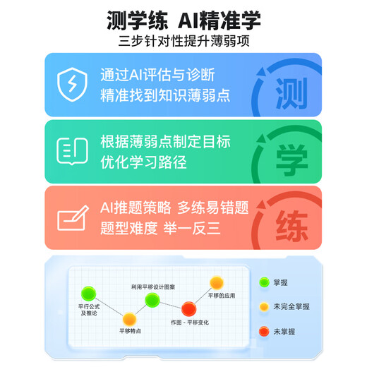 IPRO P200 Téléphone mobile spécial pour les étudiants pour l'école primaire pour enfants, le lycée et le lycée. Teenagers WeChat. Positionnement sûr. Anti-addiction et dépendance à Internet. Les parents peuvent contrôler. Apprentissage intelligent. Bleu ciel (8 + 128g)