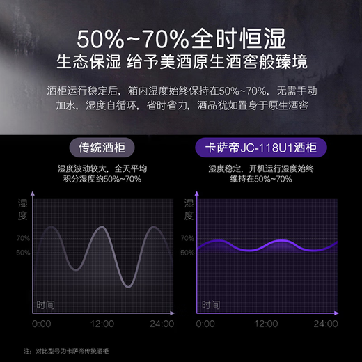 Casarte National Subsidy Villa President Office Home Red Wine Cabinet Constant Temperature Shockproof Cigar Tea Preservation Ice Bar Refrigerator 118U1 Wine Cabinet 49 Bottles 118L