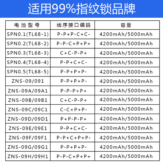 指纹锁电池智能门锁密码锁电子锁专用锂电池可充电SP-N0.3(TL68-3 SPNO.3(TL683)C+CPP+ 5000m