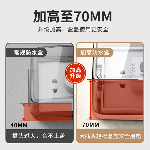 International Electrician Type 86 Self-adhesive Heightened and Larger Socket Waterproof Cover Splash-proof Box Smart Toilet Socket Waterproof Box Protective Cover Cover Heightened Waterproof Box-Arc Style White