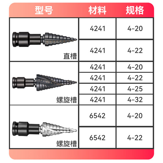 Niuxiang pagoda drill bit hole reamer punching artifact stainless steel metal special ladder high hardness universal turn cobalt-containing multi-purpose pagoda drill 4-22 spiral