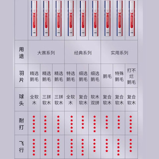 LINGMEI LINGMEI badminton F9 high-end goose feather ball F1 F2 F3 F4 F5 F1 speed 77
