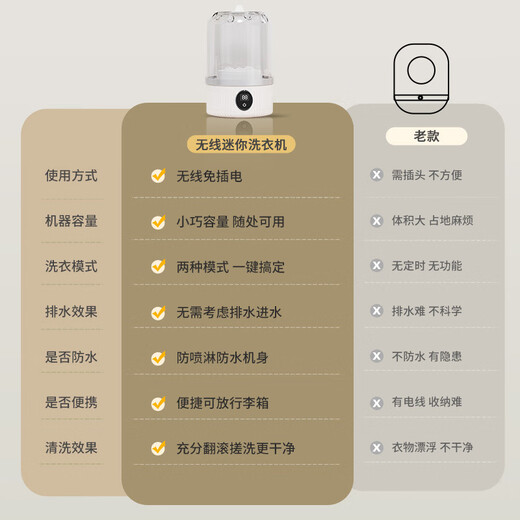 WCZ Germany's new trendy lifestyle appliances laundry cup underwear mini washing machine underwear small wireless portable sock washing machine fully automatic small blue - high-end upgraded version