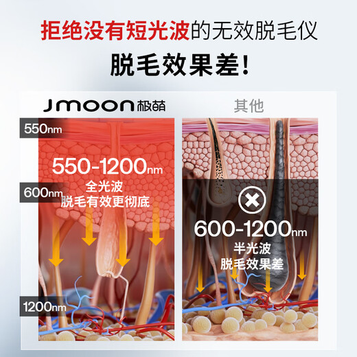 Extremely Cute Sapphire Freezing Point Hair Removal Device for Men and Women, Full Body Household Shaving Device for Private Parts - Lime Birthday Gift for Girlfriend