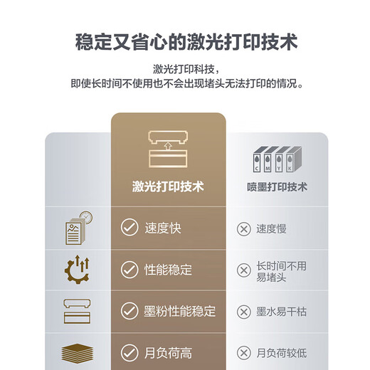 Lenovo Zhixiang LJ2205 black and white laser printer home office student study homework fast printer