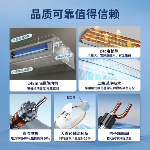 Haier central air conditioner 10 HP one-to-two duct unit first-class energy efficiency store front RFC250MXBYF1 bare machine free of labor OCC