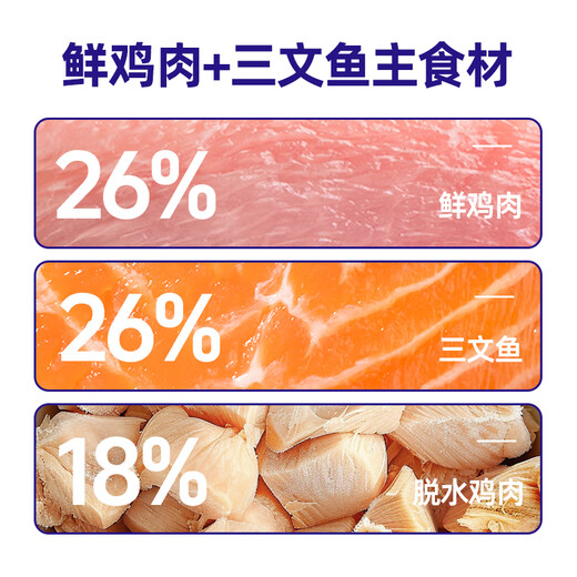 Meiziyuan Gold Label Salmon Cat Food Sample Pack 500g Fresh Meat Grain-Free Kittens and Adult Cats Full Stage Experience Pack Fresh Meat Squab Baked Cat Food 500g