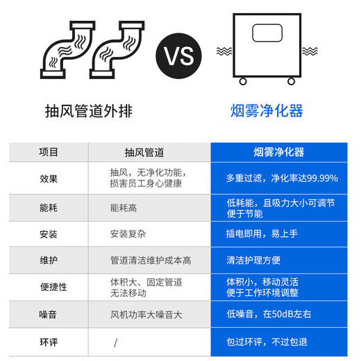 CHUERA Genesis Припой Очиститель Дыма Фабрика Лазерная Маркировка Мобильный Курительный Дезодоратор Курительный Фильтр Артефакт 100XP Настольный Очиститель Дыма + 2 шт. первичного фильтра из хлопка в подарок