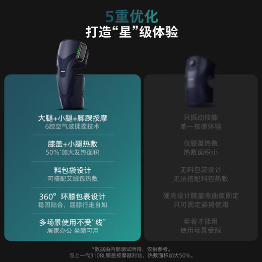 Philips Knee Hot Compress Physiotherapy Device, Soothes Old Cold Legs, Warms Joints, Knee Pads, and Leg Massage Instruments, Gives Birthday and Holiday Gifts to Elder Parents, 5204L Pair