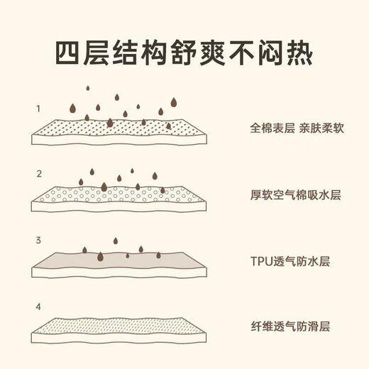 Veeou (veeou) baby type A diaper pads, large and small, pure cotton diapers 1-3 newborn bedding mats, waterproof and breathable sheets, cute bear, 1 piece, 65x50cm