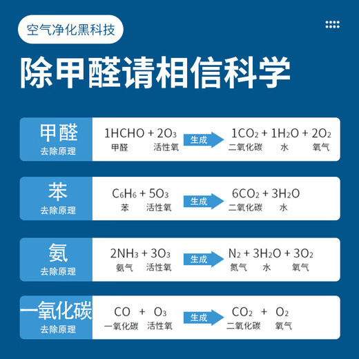 SUNCOOK ozone generator household new house decoration formaldehyde removal air purifier industrial disinfection machine food cosmetics factory school laboratory sterilization garbage room deodorization and odor removal 15g/h applicable within 150 200*135*135