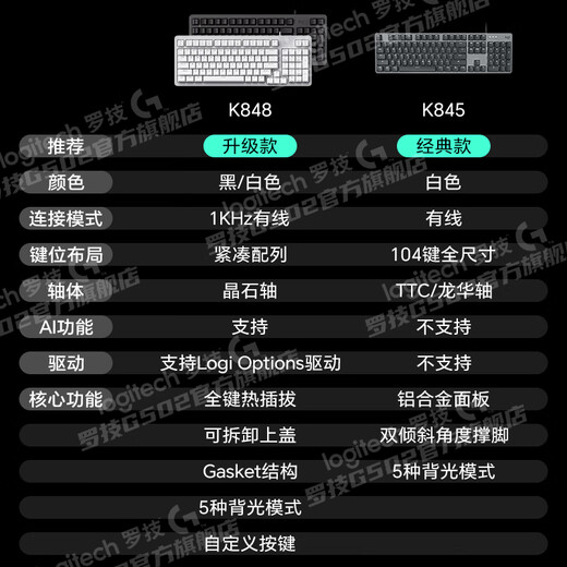 Logitech G502 HERO teclado y mouse con cable mouse para juegos FPS competitivo ponderado Teclado mecánico K848 Controlador de deportes electrónicos AI luminoso de 1 KHZ intercambiable en caliente Conjunto de teclado y mouse Teclado y mouse mecánicos retroiluminados K848 blanco + conjunto de deportes electrónicos G502 nube rosa cereza