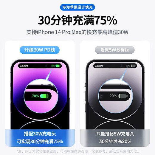 Kuweimao is suitable for Apple charging cable PD30W fast charging iPhone14promax data cable 13/12/11/XS/8plus mobile phone charger iPad tablet flash charging set 6-14 series PD fast charging cable 1 meter
