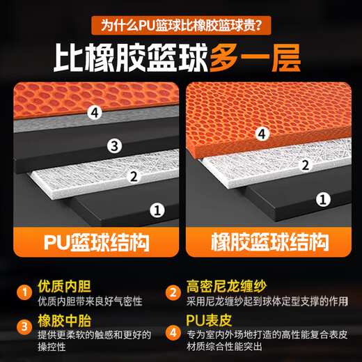 Li Ning (LI-NING) basketball adult No. 7 junior high school, primary school students and adolescents special indoor and outdoor competition training gift basketball