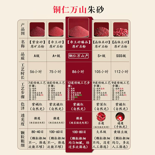 Li Juming's original ore cinnabar powder, safe blessing bag pendant, purple gold sand particle powder, birth year amulet, children's baby pendant