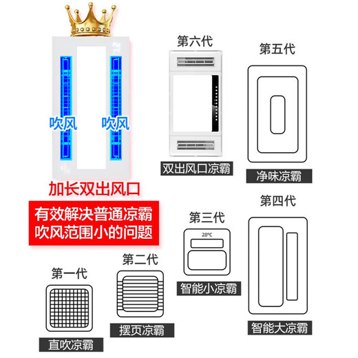 Haotaitai Intelligent Cooler Kitchen Recessed Lighting Two-in-One Air Conditioner Integrated Ceiling Ventilation Cooler Fan Cooler 60 Watt Lighting Three Motors*Remote Control Switch