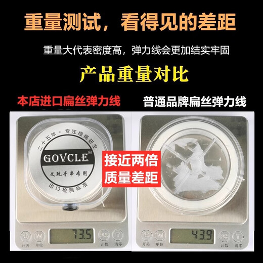 Goluo imported flat silk elastic thread beading rope high-end cultural Buddhist beads bracelet special wear bracelet beads beef tendon wear-resistant white 0.8mm about 80 meters 10000