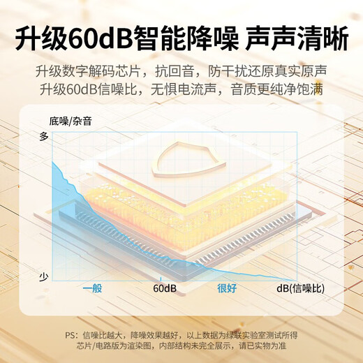 UGREEN USB Computer Microphone Desktop Condenser Microphone Laptop Desktop Video Conferencing Microphone Online Class Live Game Voice Microphone Receiver Microphone Smart Chip/360 Adjustment Standard Model 90416