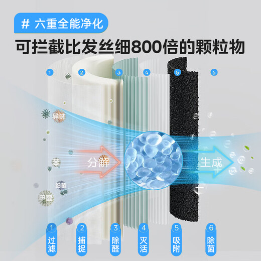 Midea air purifier removes smoke smell, second-hand smoke room smoking removes smoke smell and odor, indoor home chess and card room, mahjong hall, office barbecue shop purifier, adapter filter element