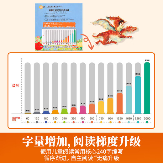 [Series of self-selected] The 123456th grade reading series of children in the Sheep Mountain Grade Reading Series, Grade Reading, Grade Reading, Picture Books for Children aged 3-6-year-olds in the kindergarten, Preschool Chinese Chinese Character Enlightenment, Literacy and Character Recognition, Early Education, Primary School Transmission Story Book [Reader Version] The 4th grade of the Sheep Mountain, Complete 10 volumes