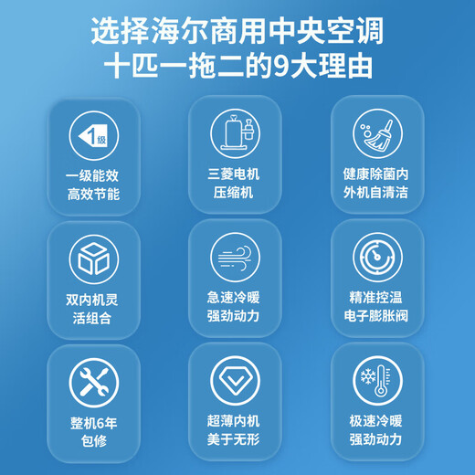 Haier central air conditioner 10 HP one-to-two duct unit first-class energy efficiency store front RFC250MXBYF1 bare machine free of labor OCC