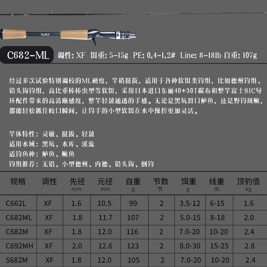 Zhizunfang Samba Dancer Luya Rod Genuine Worm Rod Model with Ultra-fast Adjustable High Sensitivity Straight Gun Handle Special Long-Range Rod for Bass and Mandarin Fish 2.04 meters One and a half C-682ML