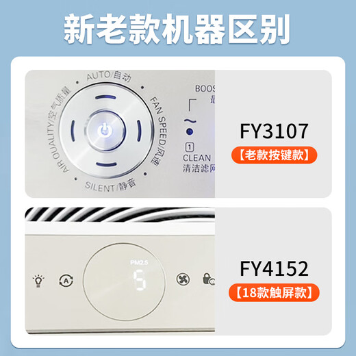 KISSAIR compatible with Philips air purifier filter FY3137 with AC3252/AC3254/AC3256/AC3268/KJ360F series filters