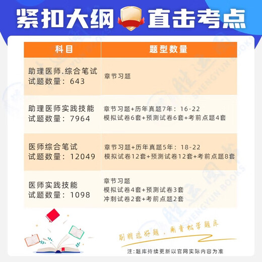 2025 Traditionelle Prüfung der traditionellen chinesischen Medizin -Praktiker Vorjahre Fragebank Assistent Arzt Qualifikation Lehrbuch Online -Kurs Video Elektronische Versionstest Papier Praktische Fähigkeiten Intermediate Zhaozhao Medizinische Untersuchung Jin Yingjie Kangkang Notizen klinische mündliche öffentliche Gesundheit menschliche Hardware -Version traditioneller chinesischer Medizin Praktiker